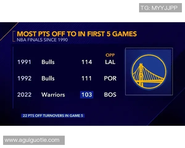 勇士与掘金季后赛对决数据分析与战绩回顾