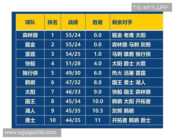 鹈鹕与快船历史交锋战绩分析及未来展望