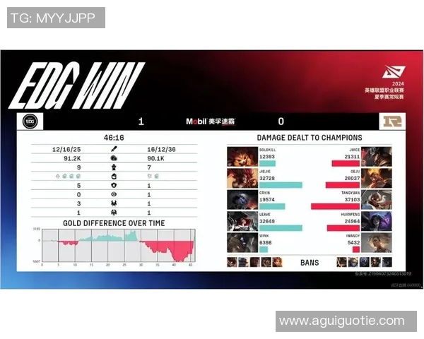 深入分析RNG战队进攻策略及其在比赛中的应用与效果